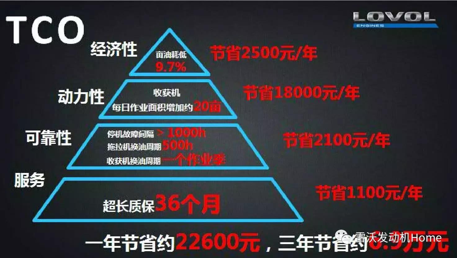 天津雷沃蓝芯动力,雷沃4缸柴油机