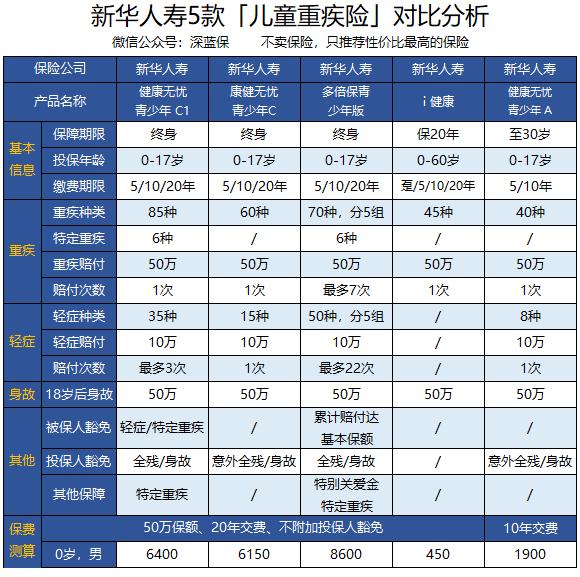 新华保险10大疾病险,新华保险重疾案例