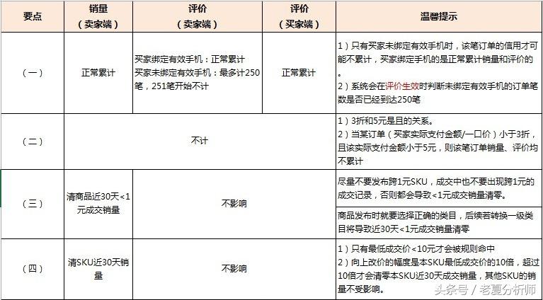 淘宝搜索基本原理大揭秘,淘宝搜索机制大改版
