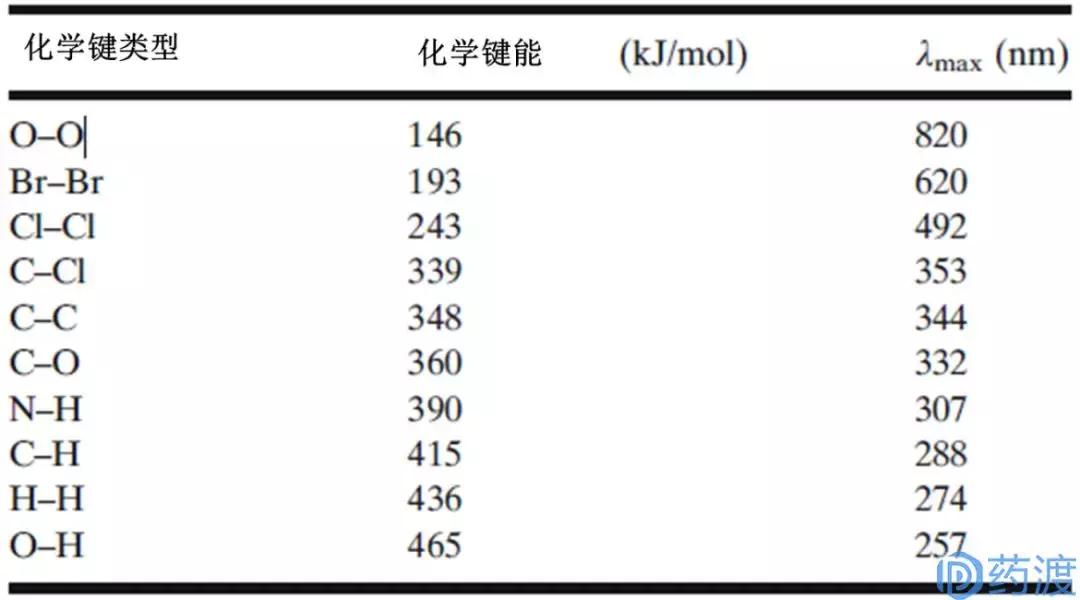 药物未避光使用原因分析,药物制剂不稳定的类型