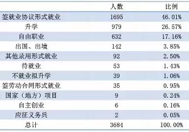 被严重被低估的东北师范大学：本科生留东北29%，月薪4316元