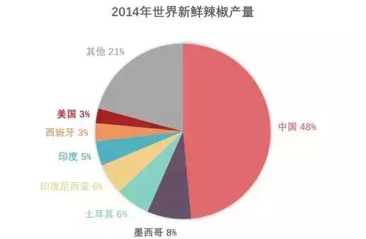 被科学家逐出“五味”的辣味，凭什么还能凌驾于其他口味之上？