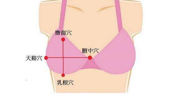 哺乳期奶水少按什么穴位,月子里奶水不够怎么推拿