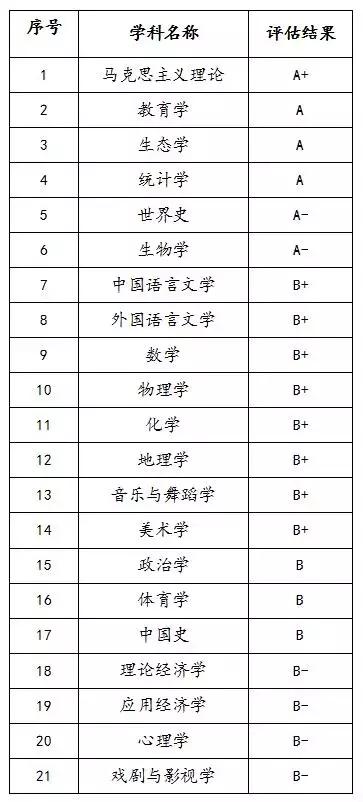 被严重被低估的东北师范大学：本科生留东北29%，月薪4316元
