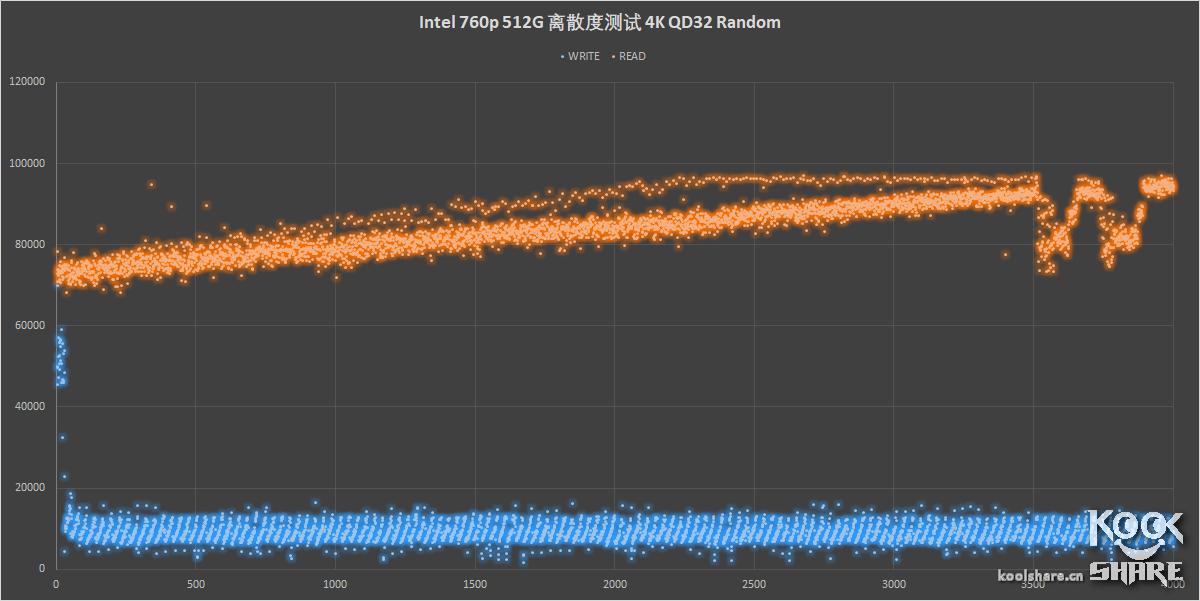 这次不是牙膏——IntelSSD760P评测