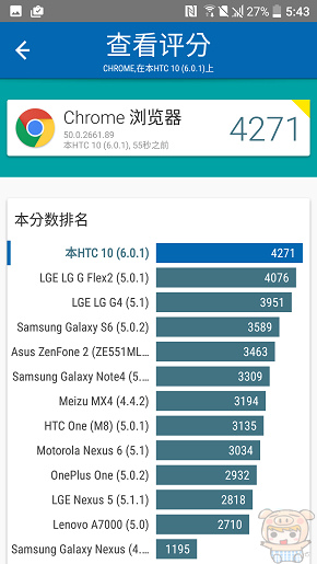 文本直送科技新闻:宏达电旗舰智慧型手机「HTC10」崭新体验，十分完美！
