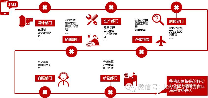 移动终端的市场前景,移动终端市场发展趋势