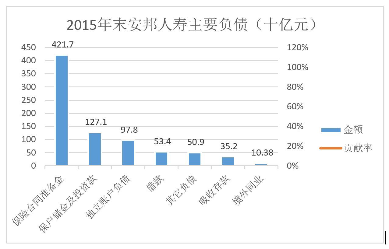 2万亿金融巨鳄安邦保险,安邦保险财富有多少亿