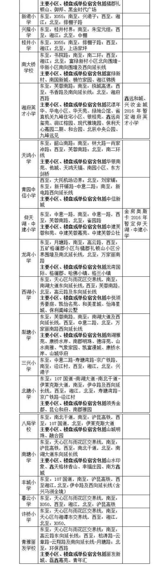 长沙小学学区划分明细表,长沙六区小学学区划分湘水熙园
