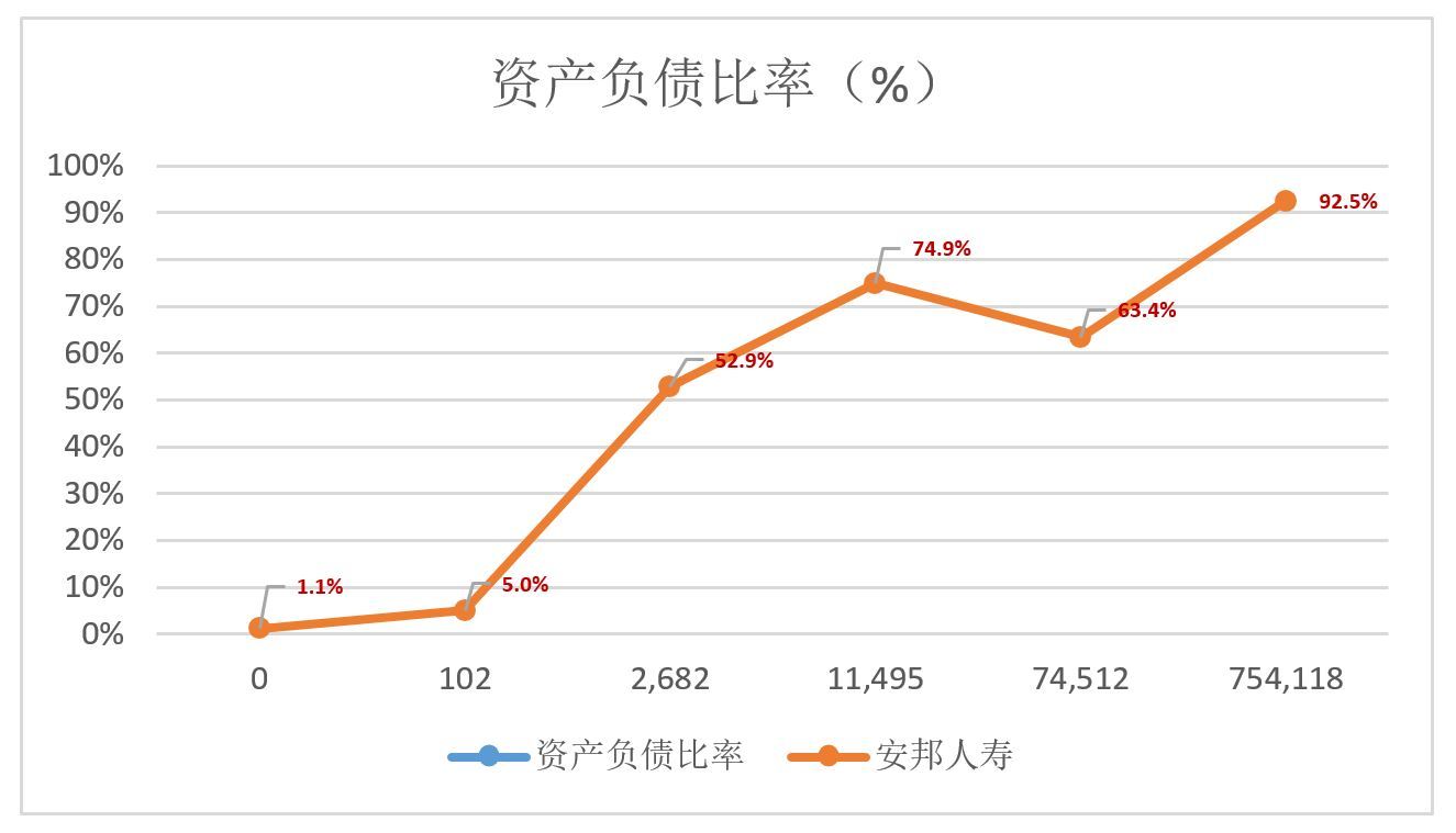 2万亿金融巨鳄安邦保险,安邦保险财富有多少亿