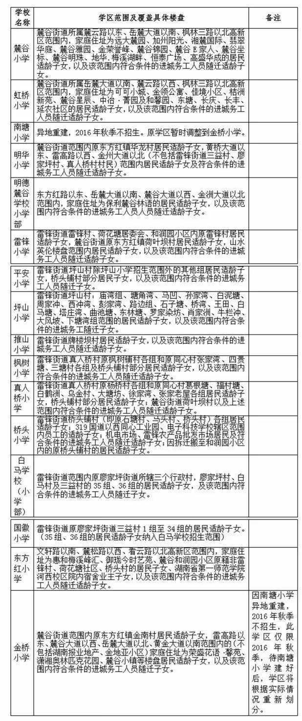 长沙小学学区划分明细表,长沙六区小学学区划分湘水熙园
