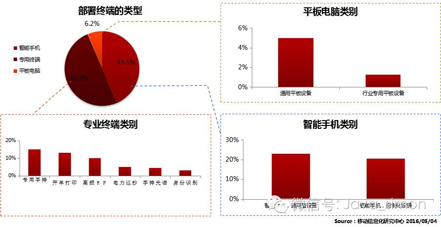 移动终端的市场前景,移动终端市场发展趋势