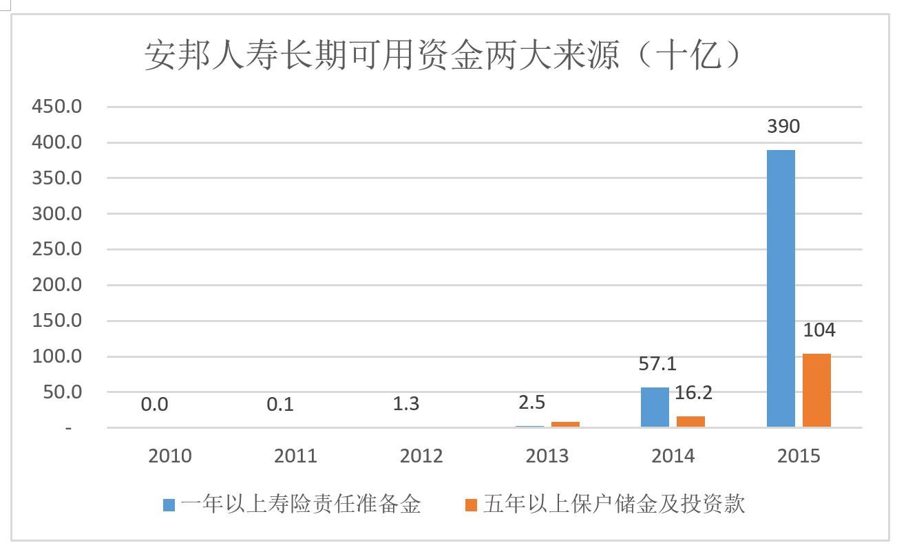 2万亿金融巨鳄安邦保险,安邦保险财富有多少亿