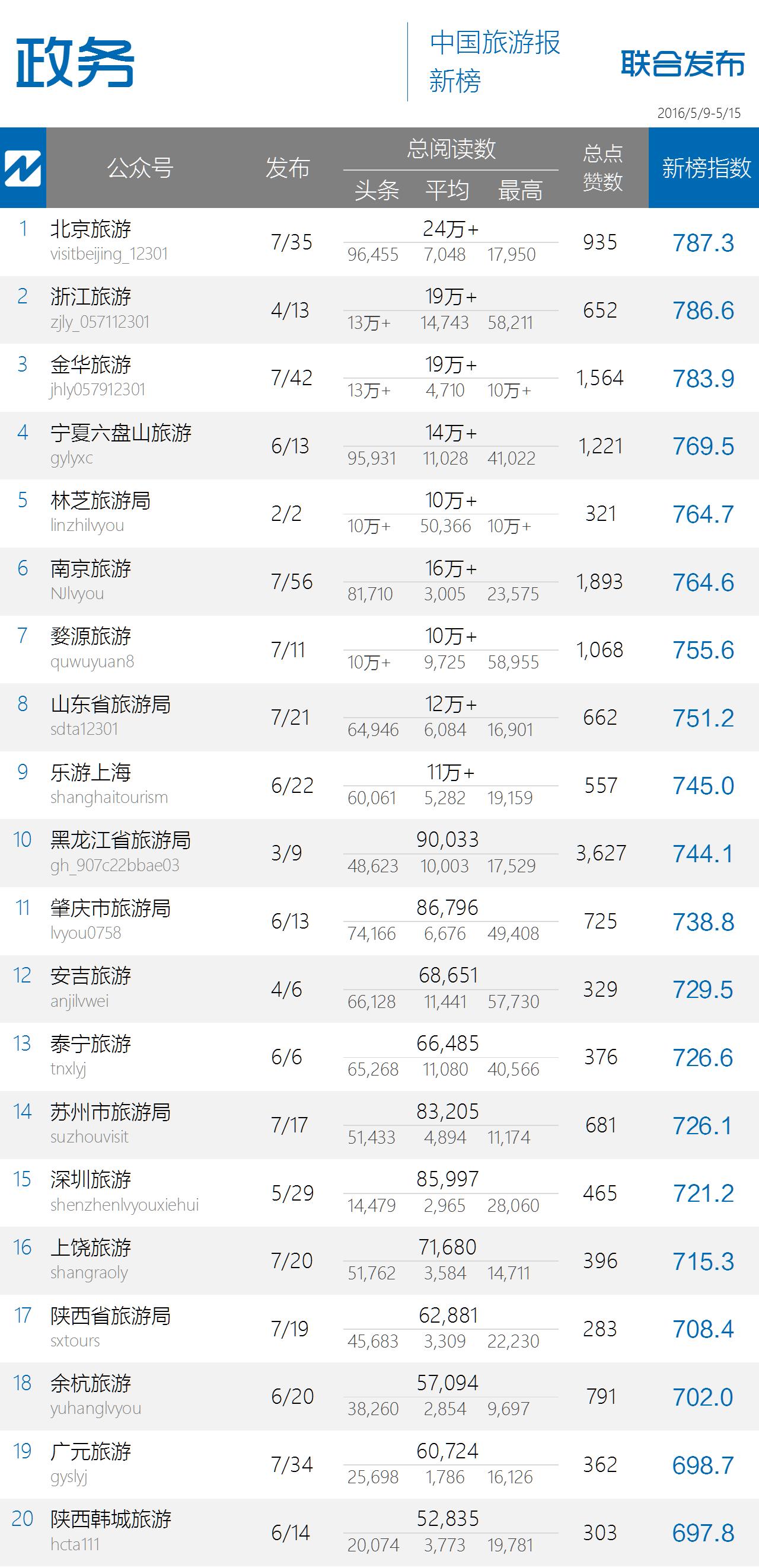 林芝旅游业,林芝市旅游业