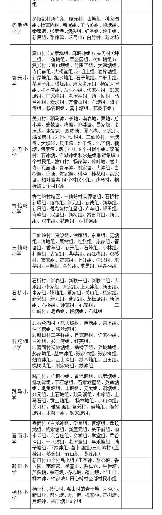 长沙小学学区划分明细表,长沙六区小学学区划分湘水熙园