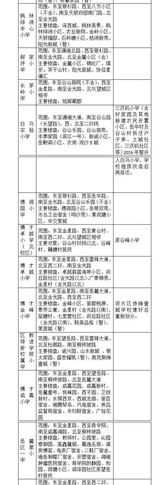 长沙小学学区划分明细表,长沙六区小学学区划分湘水熙园