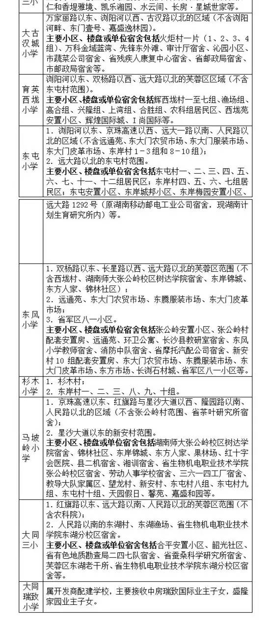 长沙小学学区划分明细表,长沙六区小学学区划分湘水熙园