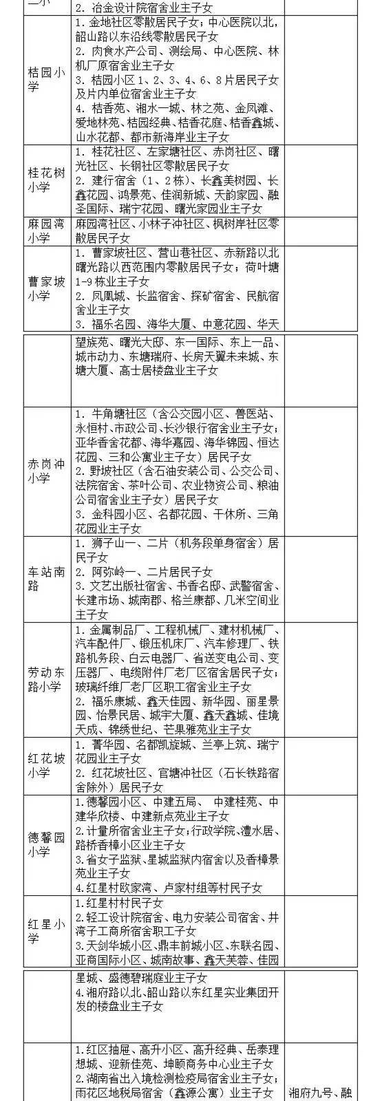 长沙小学学区划分明细表,长沙六区小学学区划分湘水熙园