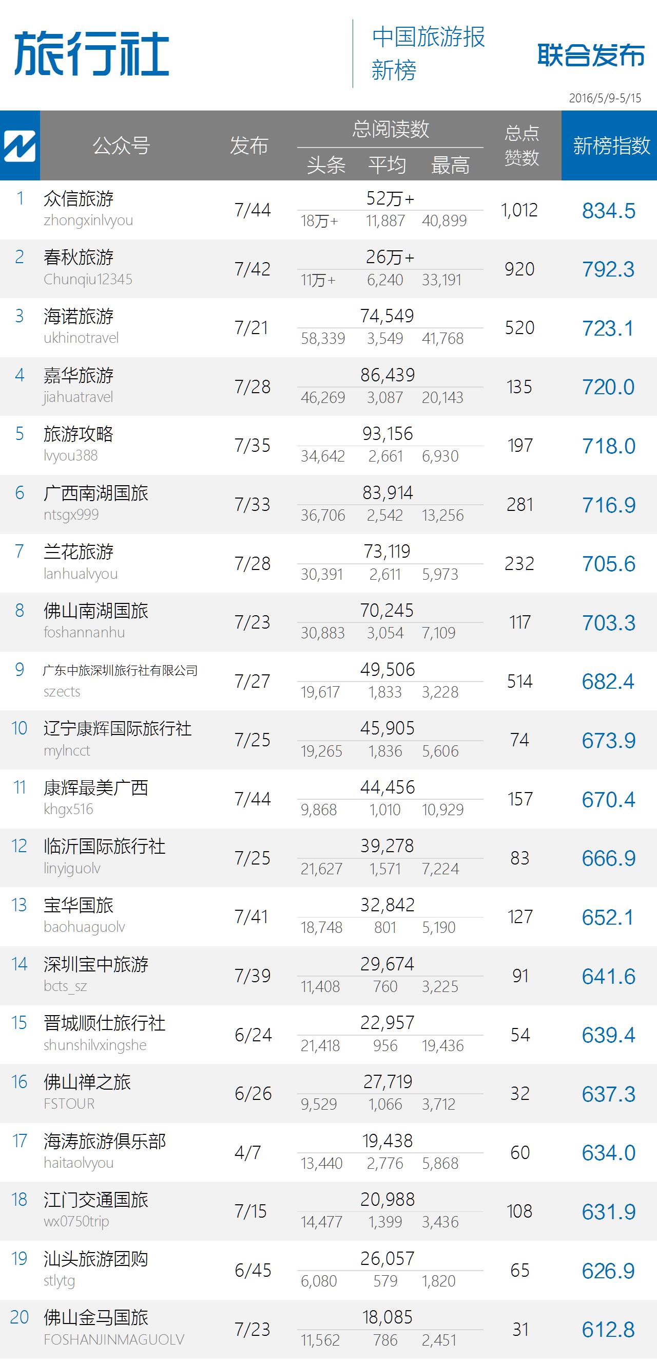 林芝旅游业,林芝市旅游业