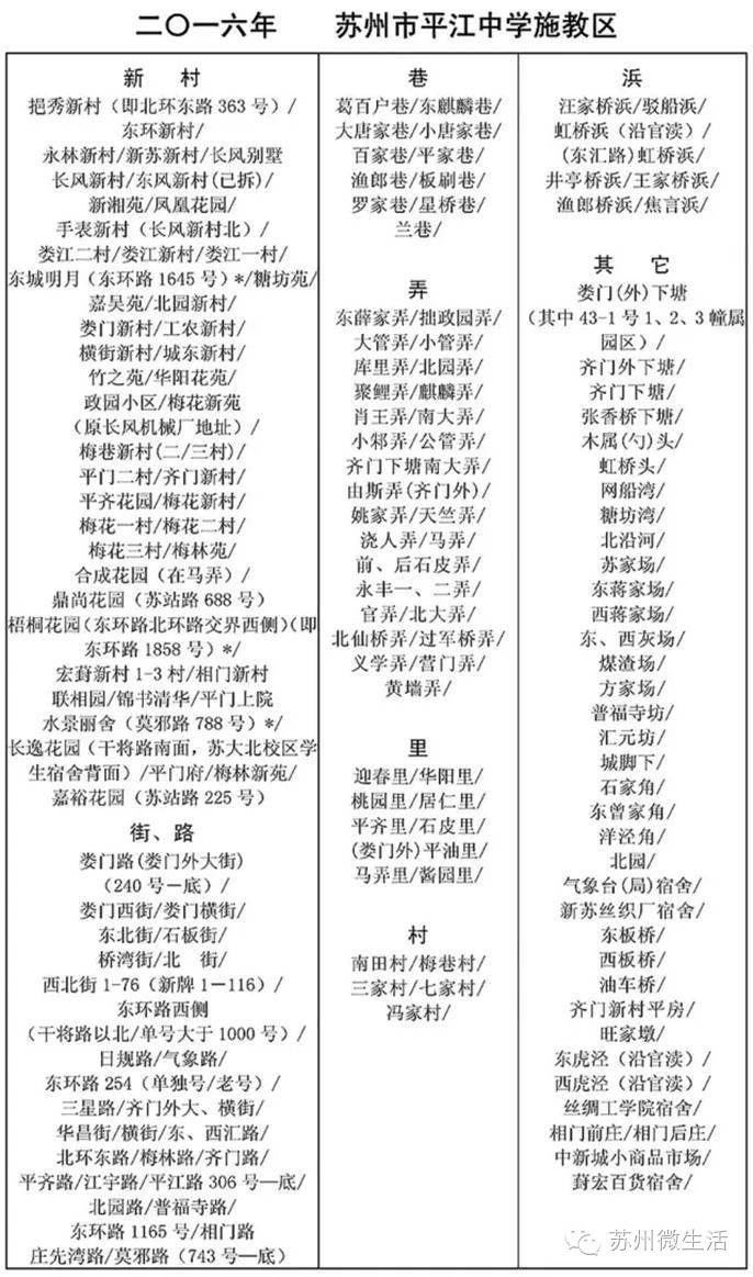 苏州2021年最值得投资的学区房,苏州重点小学学区房房价