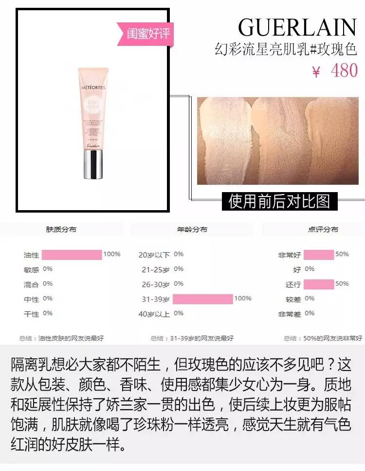 最好用的5款防晒,最好用的4款防晒