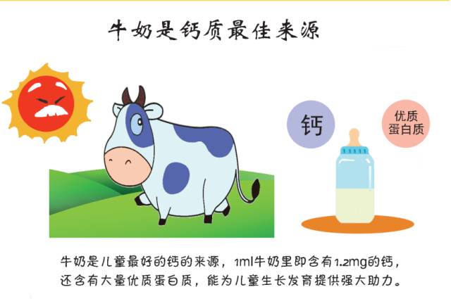 补钙长个子牛奶,长个补钙吃什么钙片最好