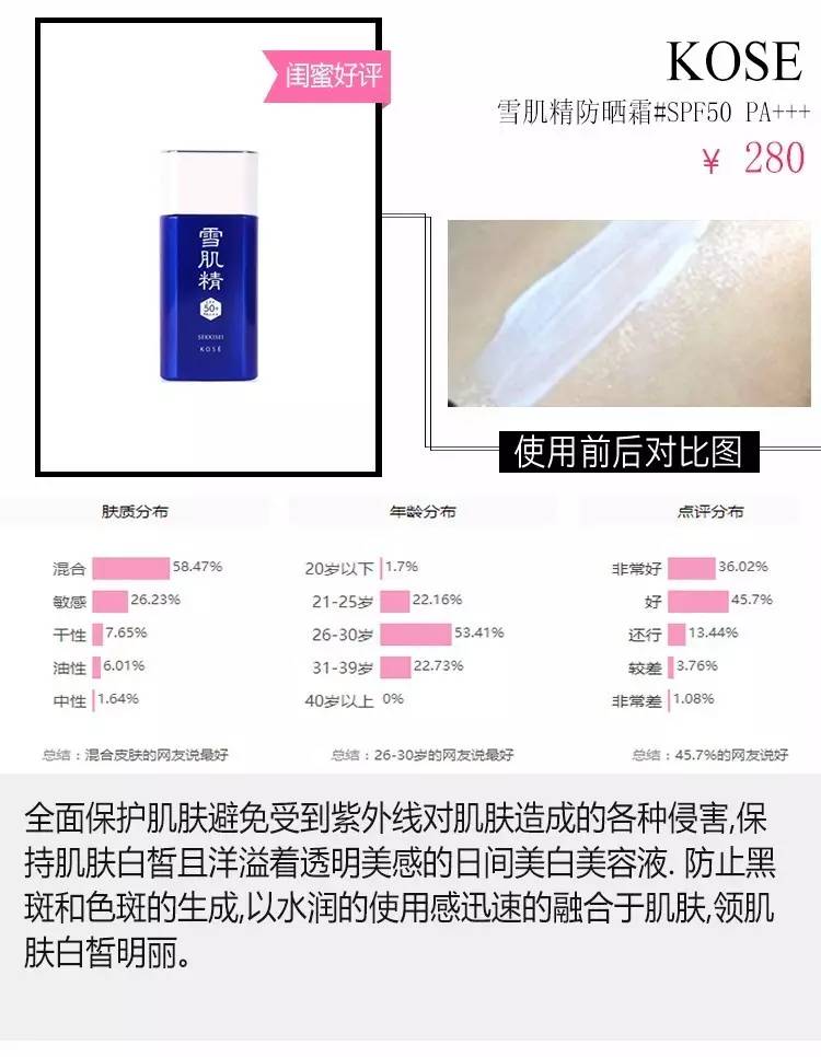 最好用的5款防晒,最好用的4款防晒