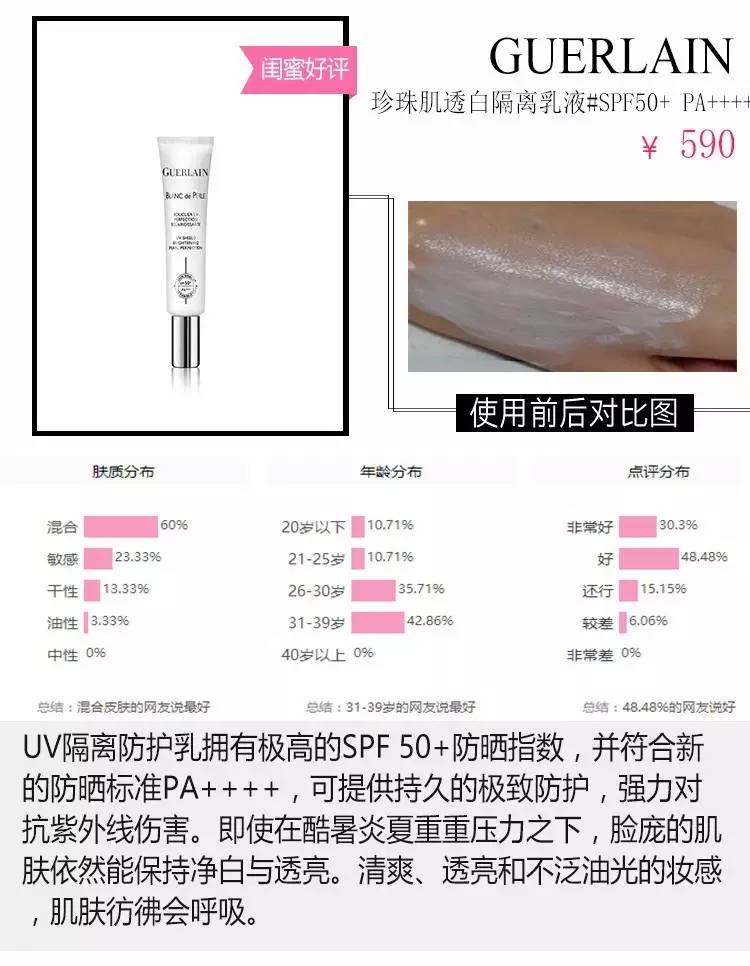 最好用的5款防晒,最好用的4款防晒