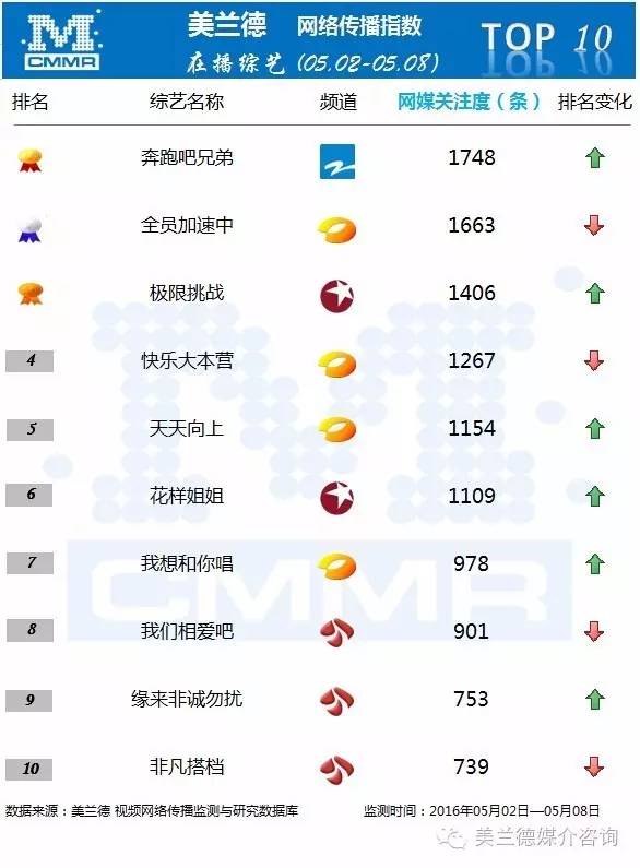我想和你唱只有芒果tv才能看吗,我想和你唱4.14录制名单