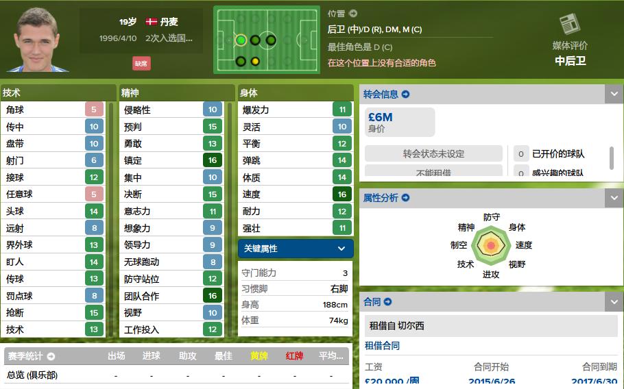 德甲最强19岁妖人球员,妖人前锋排名