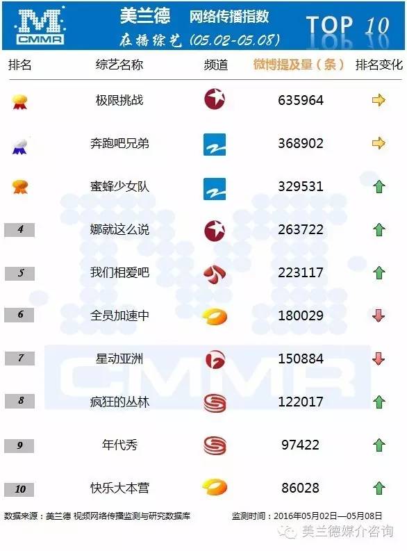 我想和你唱只有芒果tv才能看吗,我想和你唱4.14录制名单