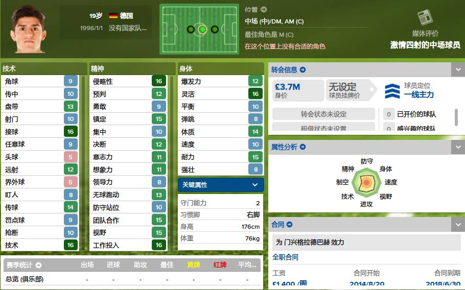 德甲最强19岁妖人球员,妖人前锋排名