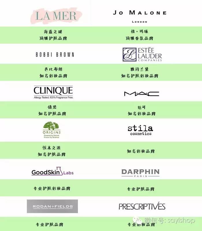 全球化妆品集团十大排名,全球化妆品十大公司