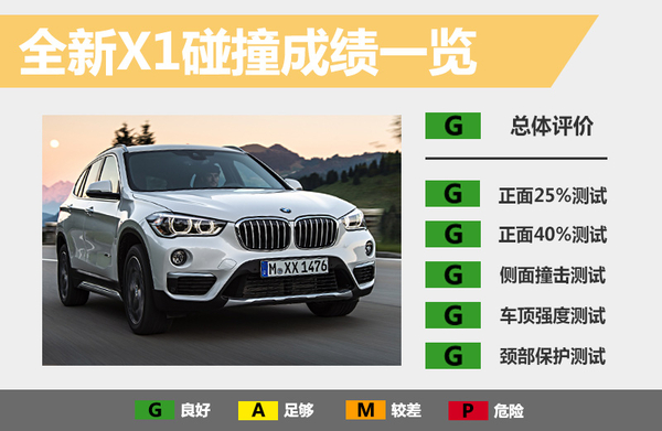 2023宝马x1安全配置,新款宝马x1安全系数怎么样