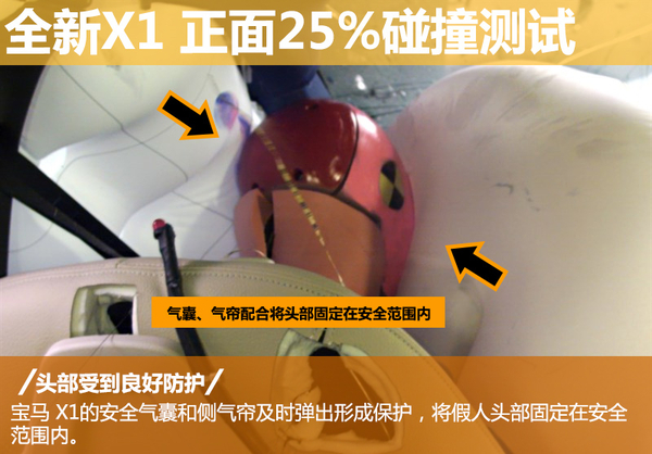 2023宝马x1安全配置,新款宝马x1安全系数怎么样