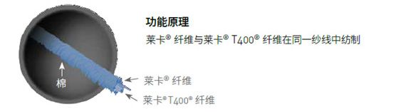 牛仔面料的发展现状,牛仔面料创新再造的背景