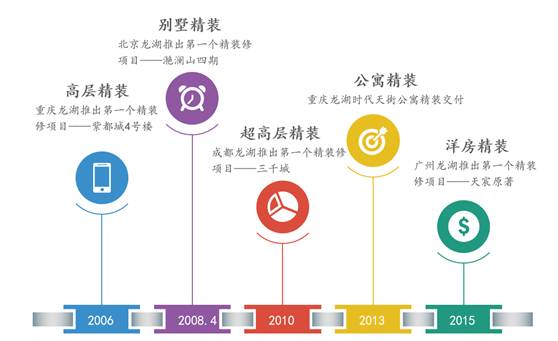 绿城万科龙湖什么特点,绿城精装修质量怎么样