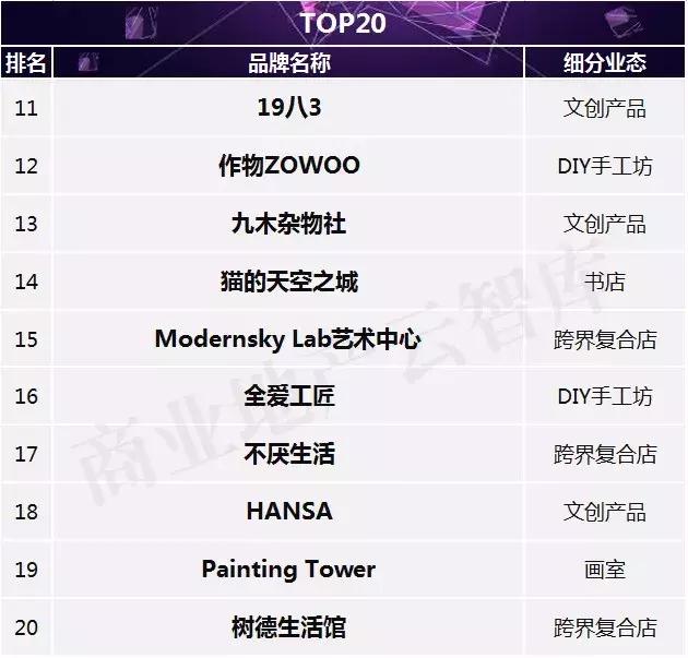 汉博商业购物中心,汉博商业研究院