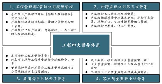 绿城万科龙湖什么特点,绿城精装修质量怎么样