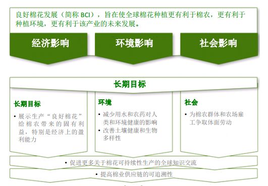 牛仔面料的发展现状,牛仔面料创新再造的背景