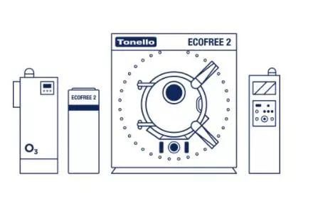 牛仔面料的发展现状,牛仔面料创新再造的背景