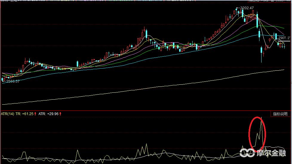 atr指标使用技巧图解计算股价,atr指标怎么看板块走势