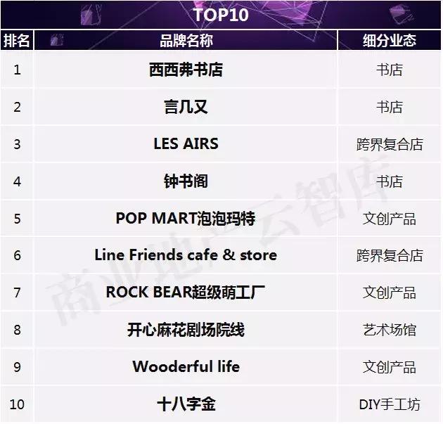 汉博商业购物中心,汉博商业研究院