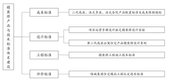绿城万科龙湖什么特点,绿城精装修质量怎么样