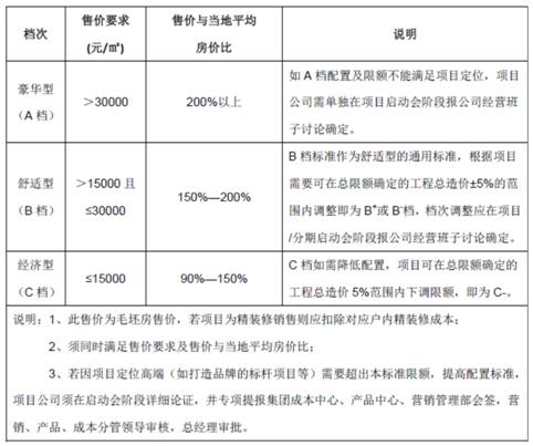 绿城万科龙湖什么特点,绿城精装修质量怎么样