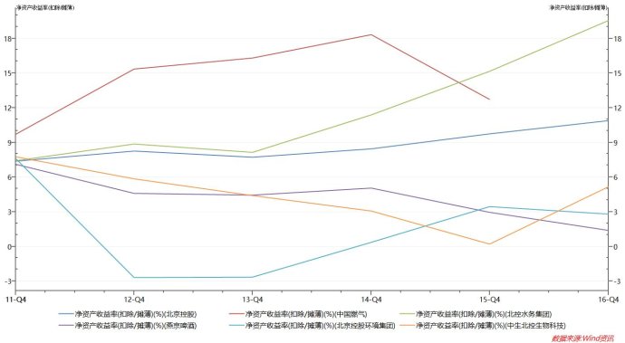 北京控股几连冠,北京控股最新消息今天