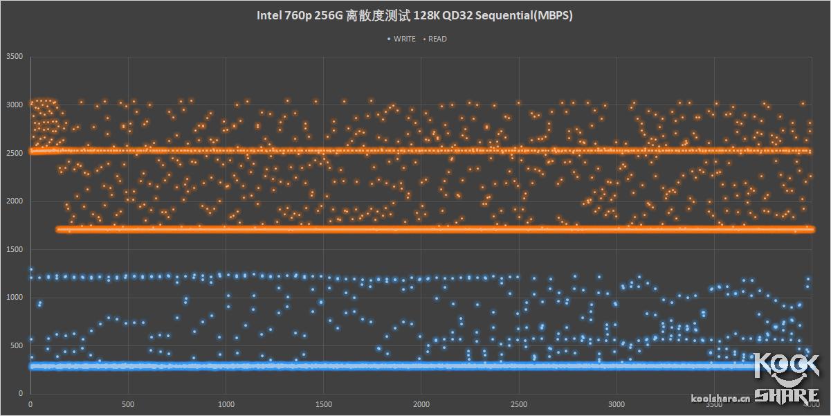 这次不是牙膏——IntelSSD760P评测