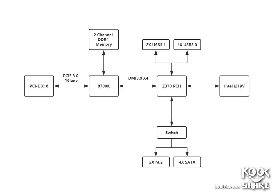 瓒呭井c7z370,z370itx涓绘澘鎺ㄨ崘