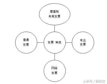 增专票能补开吗,增专票是什么