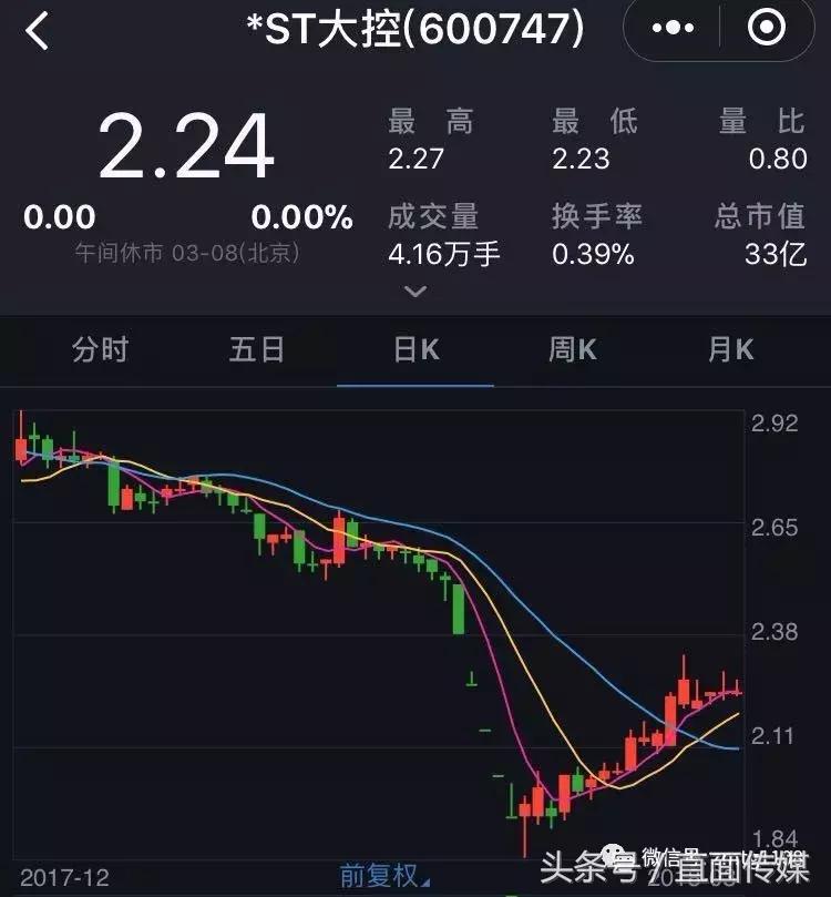 st大控会退市吗,st大控退市